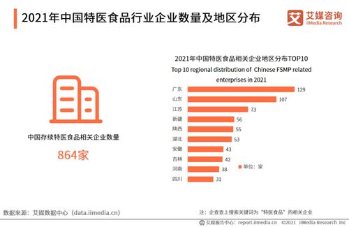2021年中國特醫食品行業發展背景及現狀分析