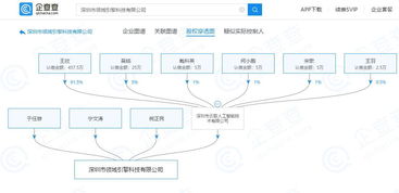 王欣旗下公司拓展網(wǎng)絡科技領域，新增技術開發(fā)對外投資