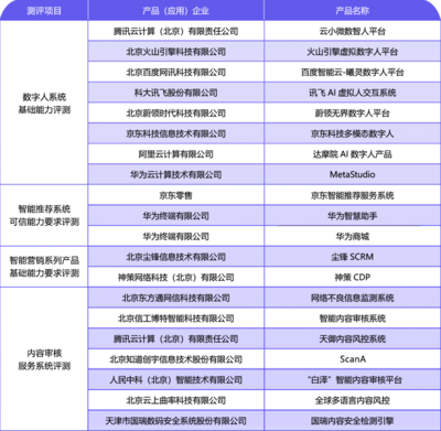 產業觀察 內容科技應用加速落地，網絡科技領域技術開發如火如荼，行業標準待補齊